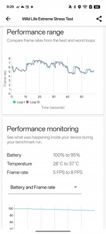 GPU test - Realme 14 Pro Plus review