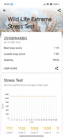 CPU and GPU stress tests - Redmi Note 15 Pro+ review