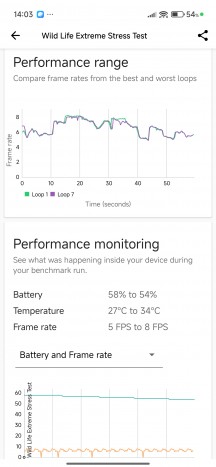 CPU and GPU stress tests - Redmi Note 15 Pro+ review