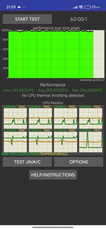 CPU and GPU stress tests - Redmi Note 15 Pro+ review