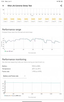 GPU test - Redmi Pad 2 review