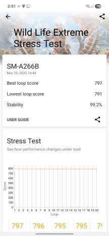 CPU and GPU stress tests - Samsung Galaxy A26 review