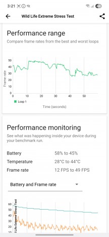 CPU and GPU throttling tests - Samsung Galaxy S25 Edge review