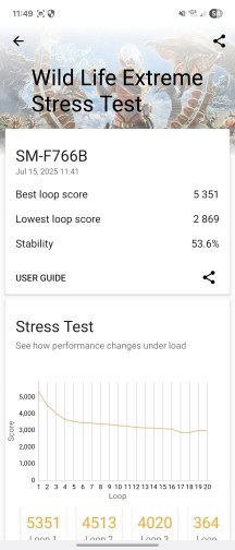 3DMark Wild Life Extreme stress test results for samsung Galaxy Z Flip7