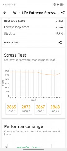 CPU and GPU stress test - Tecno Camon 40 Premier review