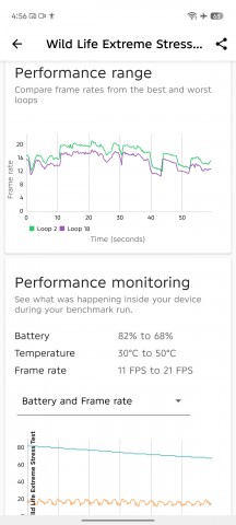 CPU and GPU stress test - Tecno Camon 40 Premier review