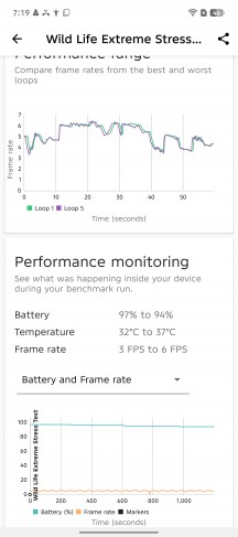 GPU test - Tecno Camon 40 Pro review