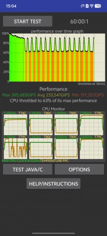 CPU Throttling test - vivo X200 Ultra review