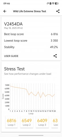 3DMark Wild Life stress test - vivo X200 Ultra review