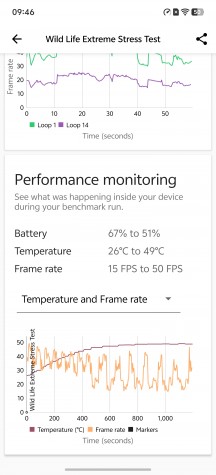 3DMark Wild Life stress test - vivo X200 Ultra review