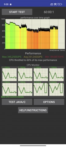 CPU Throttling test - Xiaomi 15 Ultra review