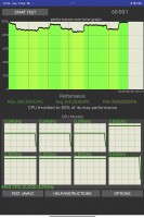CPU test - Xiaomi Pad 7 Pro review