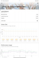 GPU test - Xiaomi Pad 7 Pro review