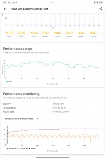 CPU and GPU stress test - Xiaomi Pad 7 review