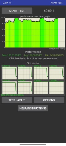 Thermal throttling - Xiaomi Redmi Note 14 Pro 4g review