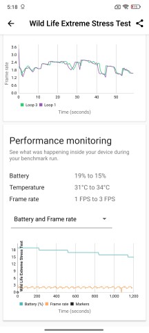 Thermal throttling - Xiaomi Redmi Note 14 Pro 4g review