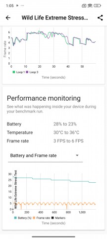 Thermal throttling - Xiaomi Redmi Note 14 Pro 5G review