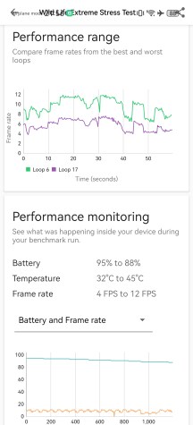 GPU test - Huawei Pura 90s Pro Max review