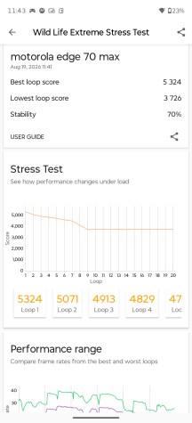 CPU and GPU stress tests - Motorola Edge 70 Max review