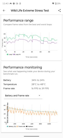 CPU and GPU stress tests - Motorola Edge 70 Max review