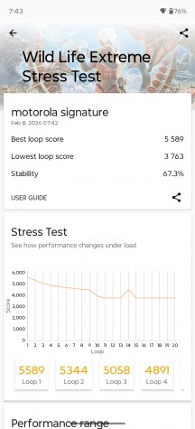 Thermal-throttling - Motorola Signature review