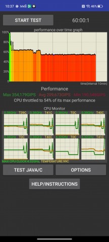 Stress tests with cooling fan