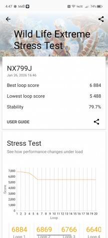 Stress tests without cooling fan