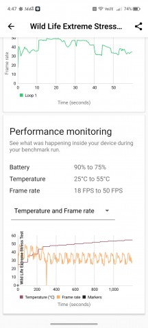 Stress tests without cooling fan