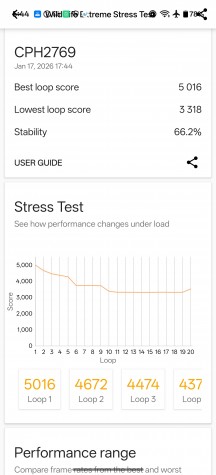 GPU test - Oneplus 15R review