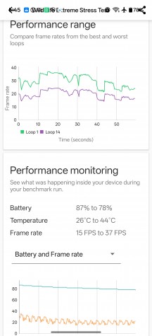 GPU test - Oneplus 15R review