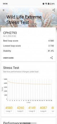 Thermal throttling test - OnePlus Nord 6 review