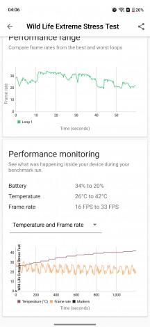 Thermal throttling test - OnePlus Nord 6 review