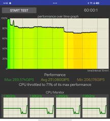CPU test - Oppo Find N6 review