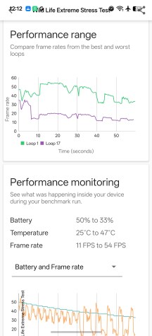 CPU and GPU stress tests - Oppo Find X9 UltraDview