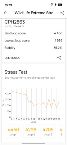 CPU and GPU stress tests - Oppo Reno16 Pro review