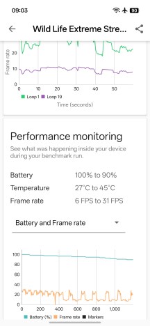 CPU and GPU stress tests - Oppo Reno16 Pro review