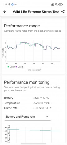 GPU test - Poco M8 Pro review