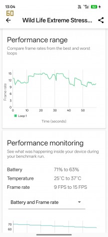 CPU and GPU stress tests - Realme 16 Pro+ review