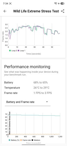 Thermal throttling - Samsung Galaxy A18 4G review