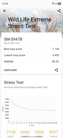 3DMark GPU stress test - Samsung Galaxy S26 Plus review