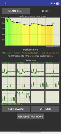 CPU stress test - Samsung Galaxy S26 Plus review