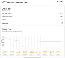 CPU and GPU stress tests on the main screen - Samsung Galaxy Z Fold8 Ultra review