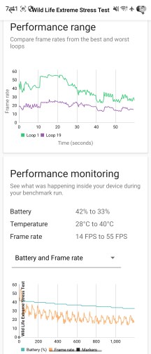 CPU and GPU stress tests on the cover screen - Samsung Galaxy Z Fold8 Ultra review
