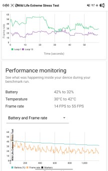 Thermal throttling - Samsung Galaxy Z Fold8 review