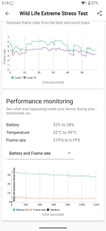 Thermal-throttling - Sony Xperia 10 VIII review