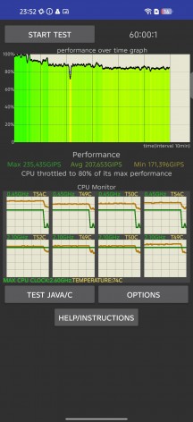 CPU test - Tecno Camon 50 Ultra review