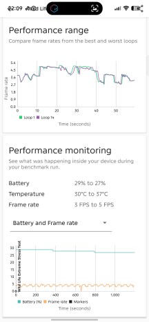 Thermal-throttling - Tecno Pova 8 review