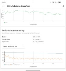 Thermal-throttling - Vivo X Fold6 review