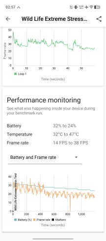 Thermal-throttling - Vivo X Fold6 review