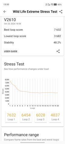 CPU and GPU stress tests - Vivo X500 Pro Max review
